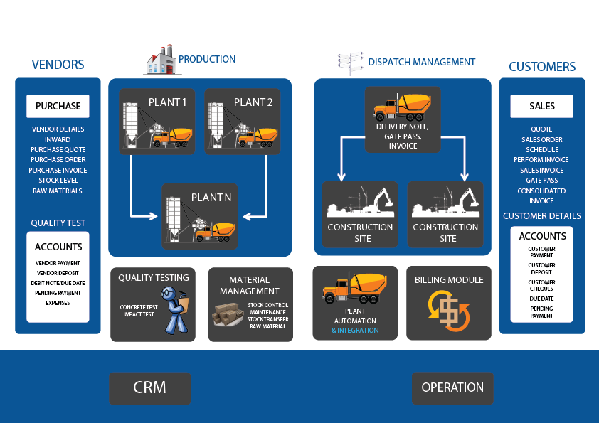 RMC Diagram